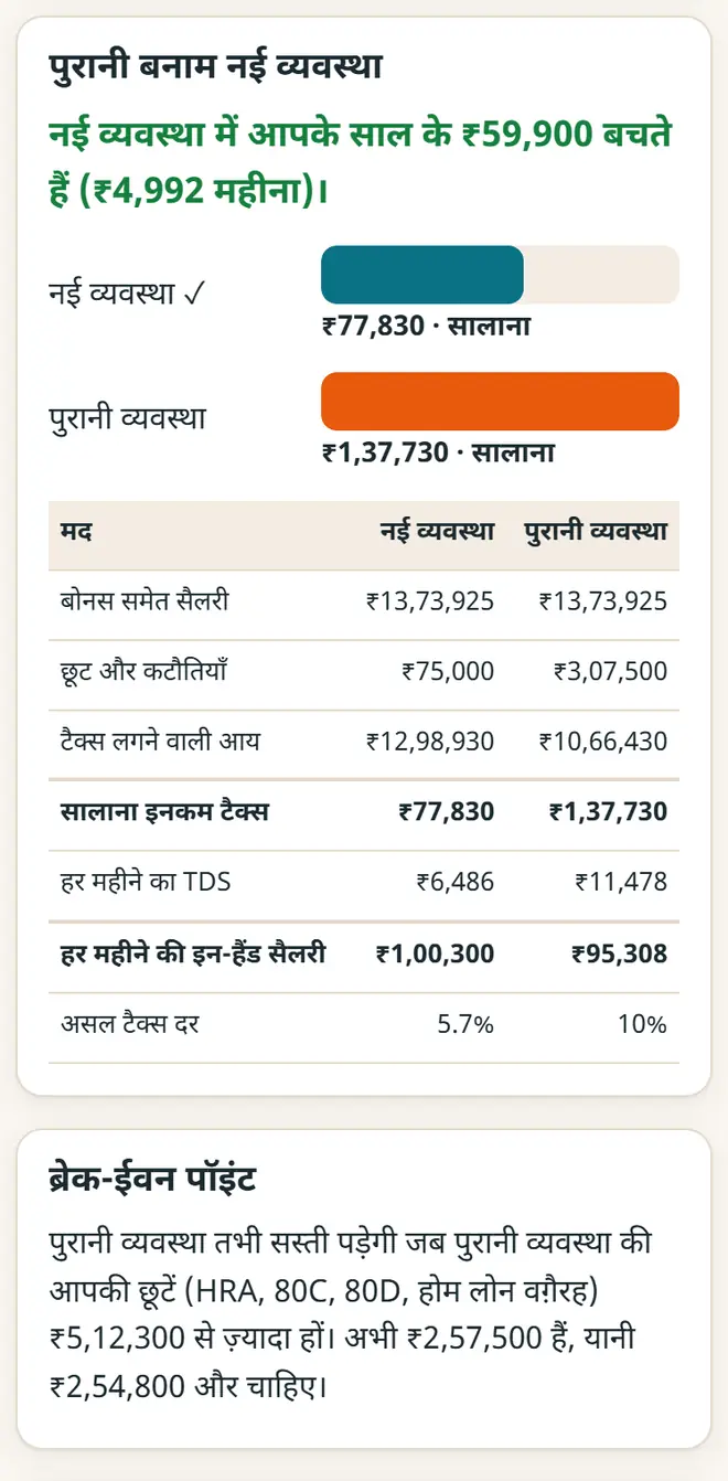 पुरानी बनाम नई व्यवस्था, ब्रेक-ईवन पॉइंट के साथ।
